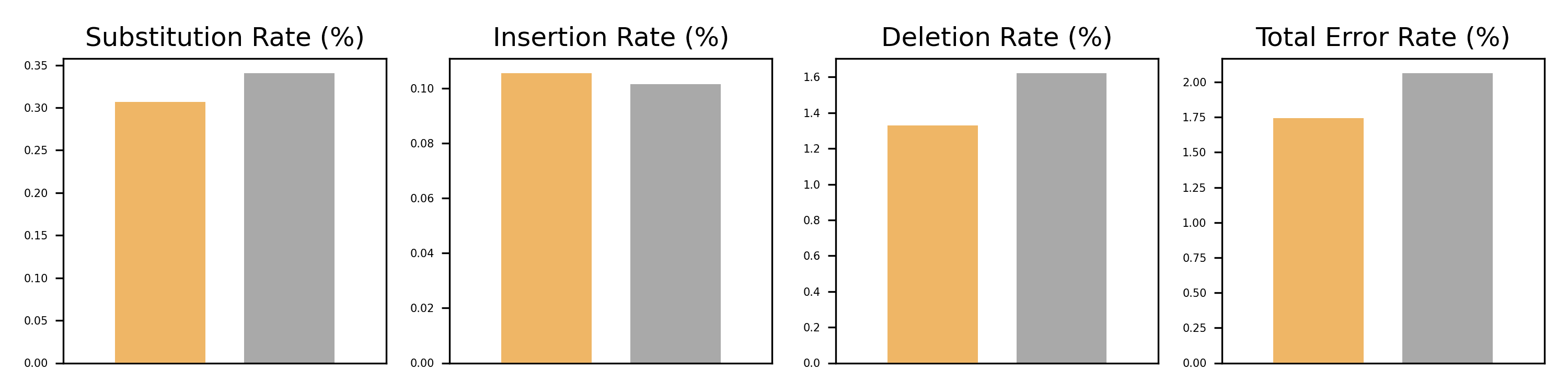Higher success rate in full-plasmid sequencing