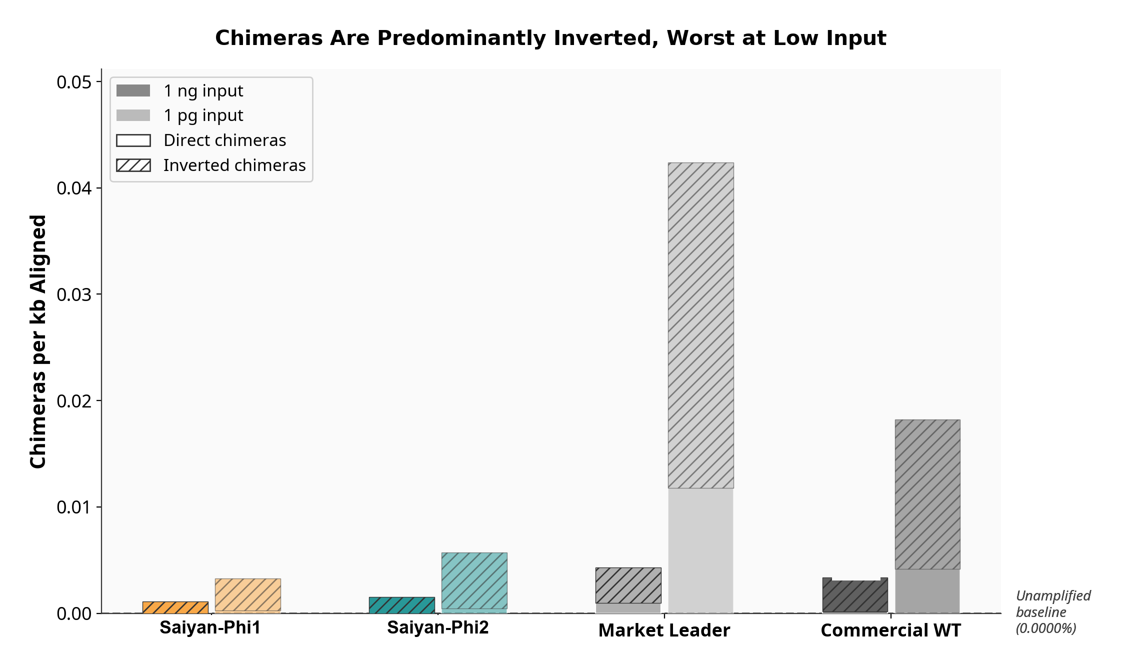 Chimeras